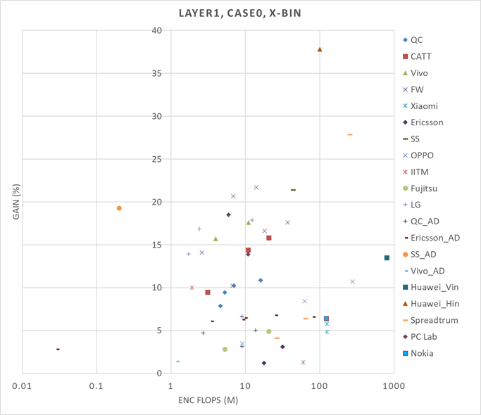 A graph with many colored dots

AI-generated content may be incorrect.