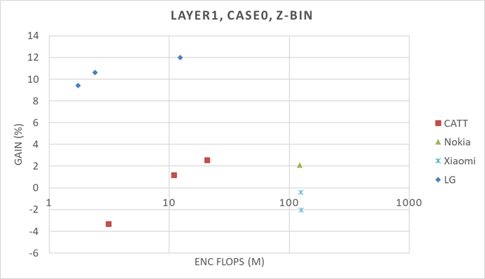 A graph with red and blue dots

AI-generated content may be incorrect.