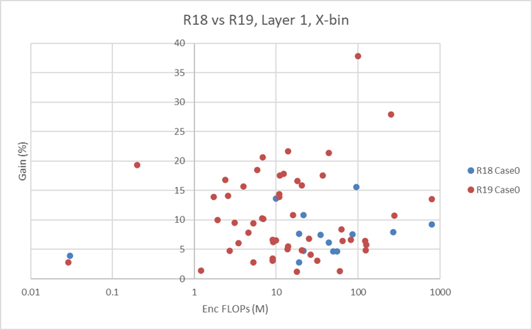 A graph with red and blue dots

AI-generated content may be incorrect.