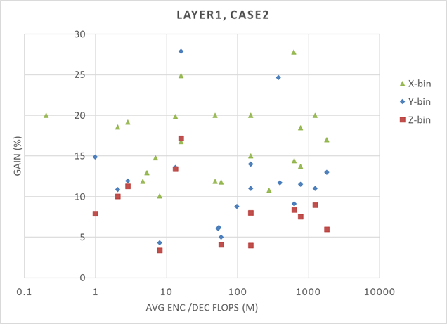 A graph of different colored squares

AI-generated content may be incorrect.