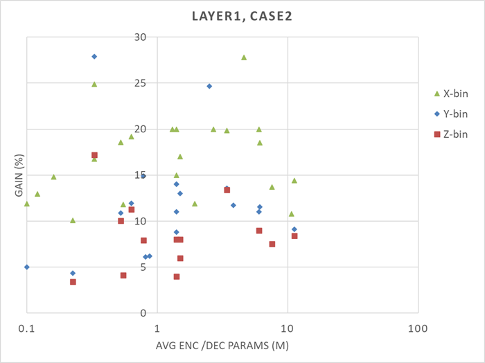 A graph of different colored squares

AI-generated content may be incorrect.