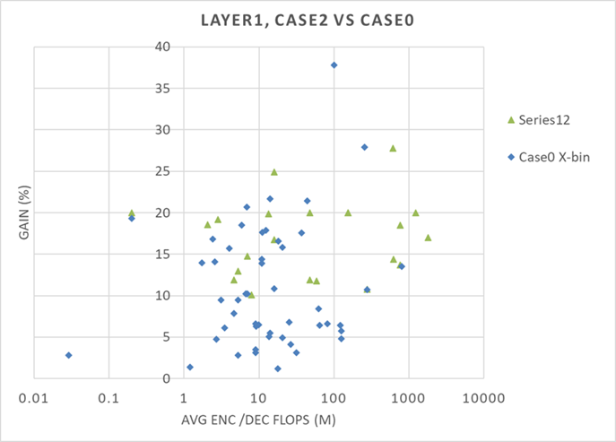 A graph with numbers and dots

AI-generated content may be incorrect.