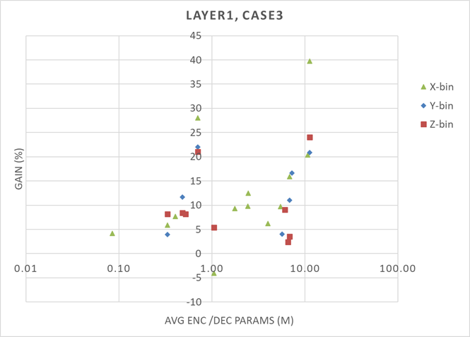 A graph with numbers and symbols

AI-generated content may be incorrect.