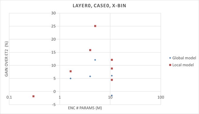 A graph with red and blue dots

AI-generated content may be incorrect.