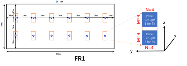 Chart, box and whisker chart

Description automatically generated with medium confidence