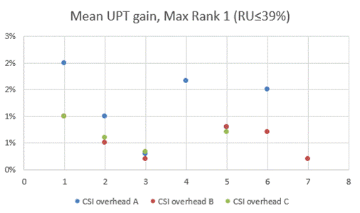 A graph with red and blue dots

Description automatically generated