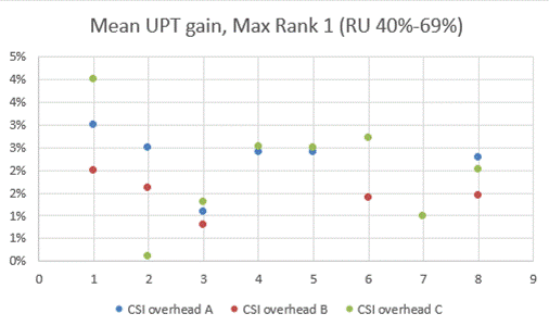 A graph of a number of people

Description automatically generated with medium confidence