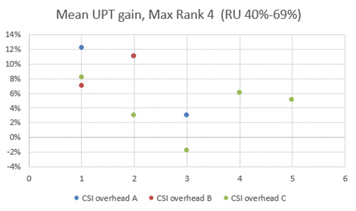 A graph with numbers and points

Description automatically generated