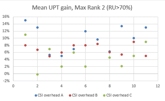 A graph with red and blue dots

Description automatically generated