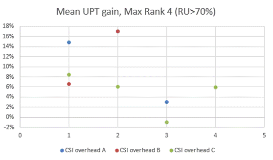 A graph with numbers and colored dots

Description automatically generated