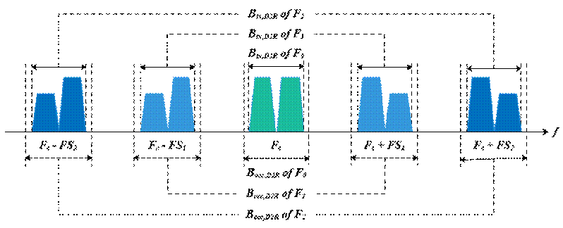 A group of blue and green logos

Description automatically generated