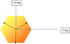 A diagram of a hexagon with arrows

AI-generated content may be incorrect.